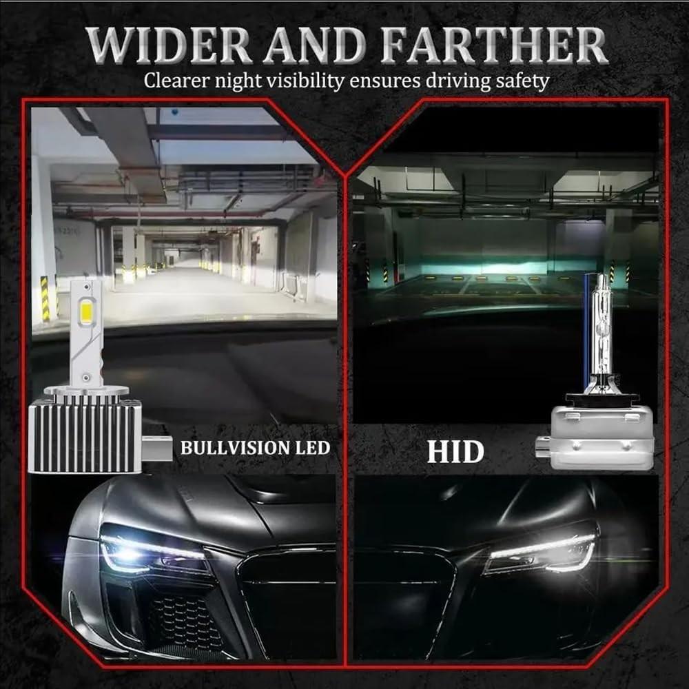 2x LED Xenon Brenner D1S 6000K 35W RENAULT GRAND SCÉNIC II JM0/1