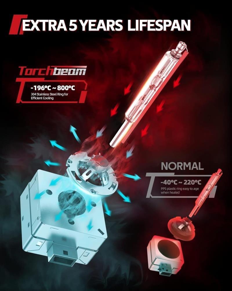 Sæt 2 stykker Xenon Brenner D3S 8000K Lampe E-test Mark VW Scirocco III 137, 138