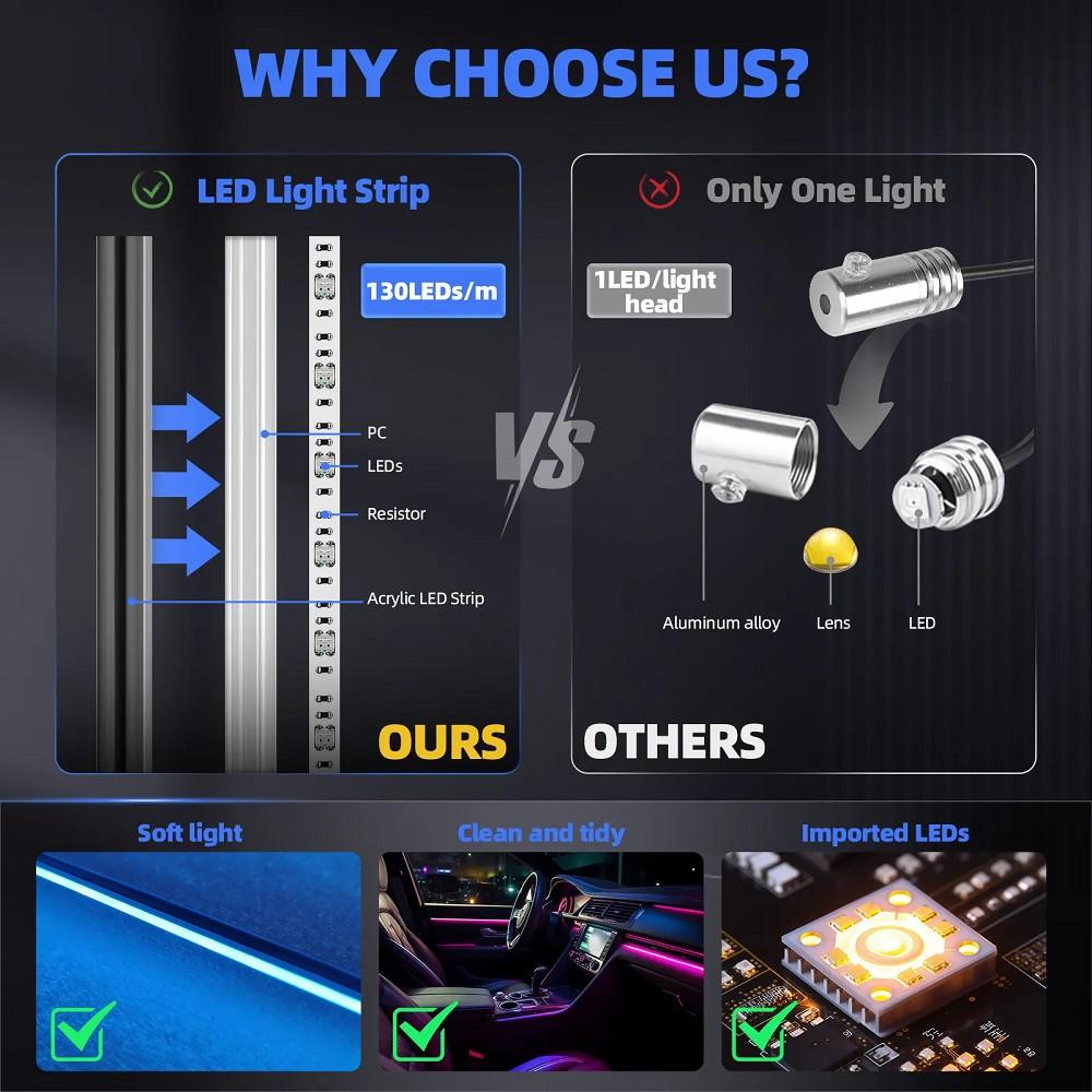 6-in-1 LED Ambiente Licht Set RGB mit App-Steuerung Audi