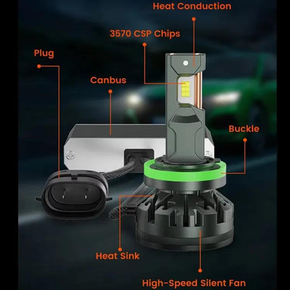2x H7 LED-Abblendlicht 60W Set – Klare Sicht für maximale Sicherheit | 6500K Tageslichtweiß | Canbus-kompatible Automobil-Lampen