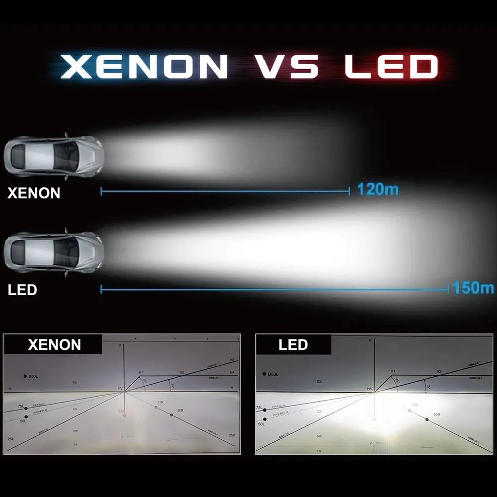 2x H7 LED-Abblendlicht 60W Set – Klare Sicht für maximale Sicherheit | 6500K Tageslichtweiß | Canbus-kompatible Automobil-Lampen