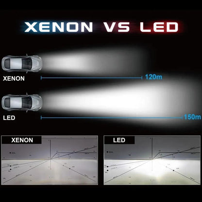 2x H7 LED-Abblendlicht 60W Set – Klare Sicht für maximale Sicherheit | 6500K Tageslichtweiß | Canbus-kompatible Automobil-Lampen