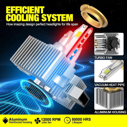 2x LED Xenon Burner D1S 6000K 35W Lampu E-Test Mark Audi A4 8ec, B7