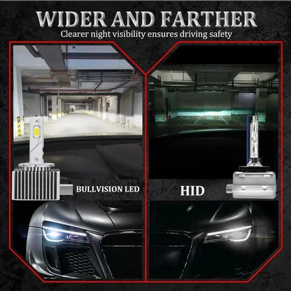 2x LED Xenon Brenner D3S 6000K E-Prüfzeichen VW GOLF VII Variant BA5,BV5