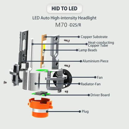 D2S LED Xenon Brenner 6000K Set 35W HID Lampen weiß mit E-Prüfzeichen 85122